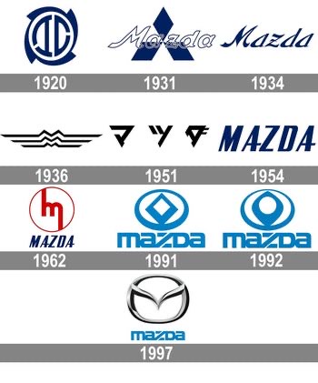Logos