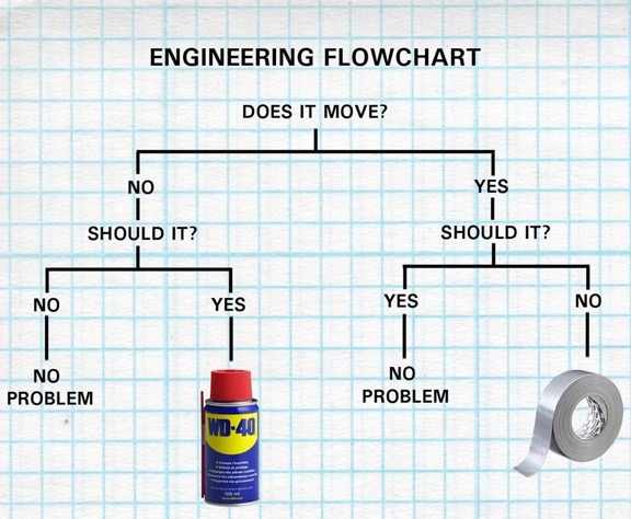 Engineering is fun